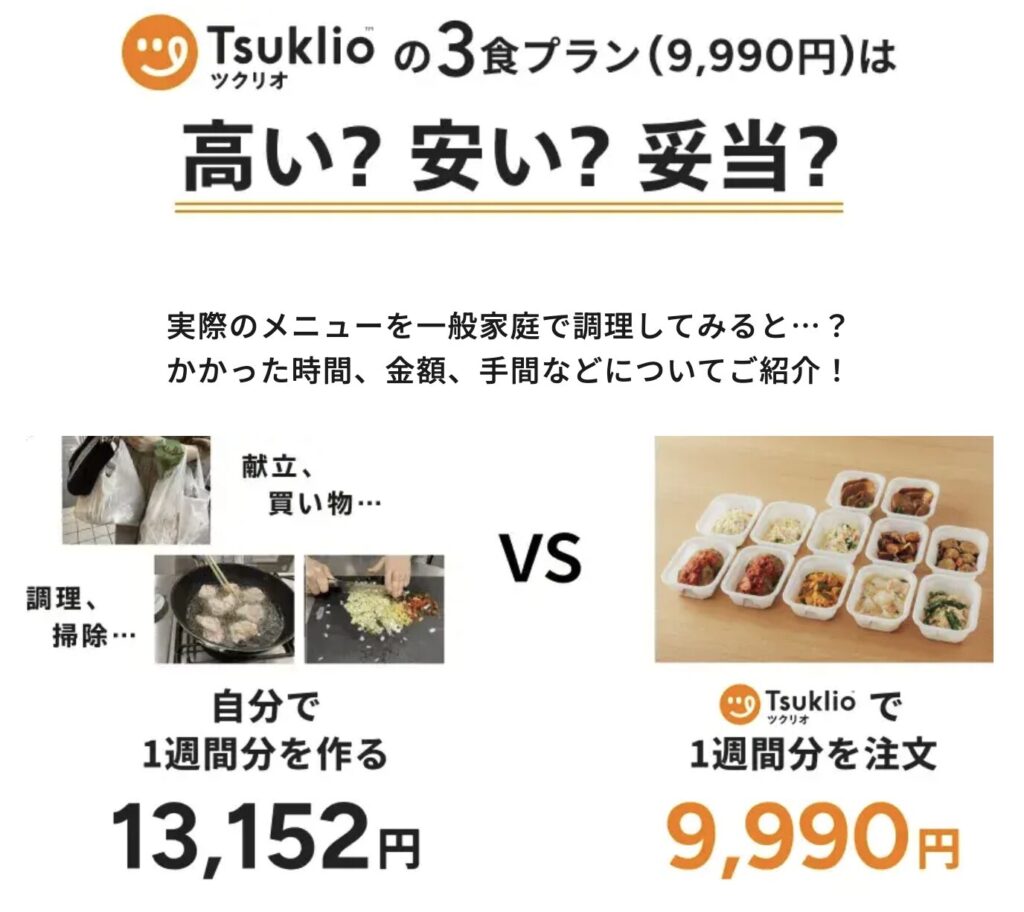 この試算、実はツクリオ公式も実証実験で確かめています。