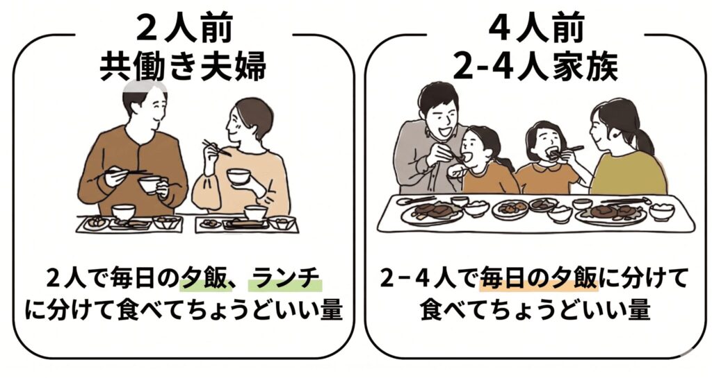 2人前 ＝ 大人2名、4人前 ＝ 大人2名＋子供2名