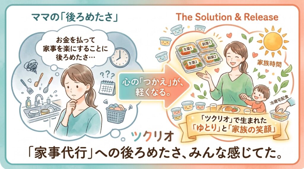 「お金を払って家事を楽にすることに後ろめたさを感じる」