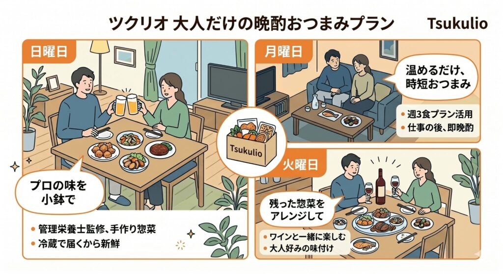 日曜〜火曜の3日間で、大人だけの晩酌のおつまみとしてツクリオを消費します。
