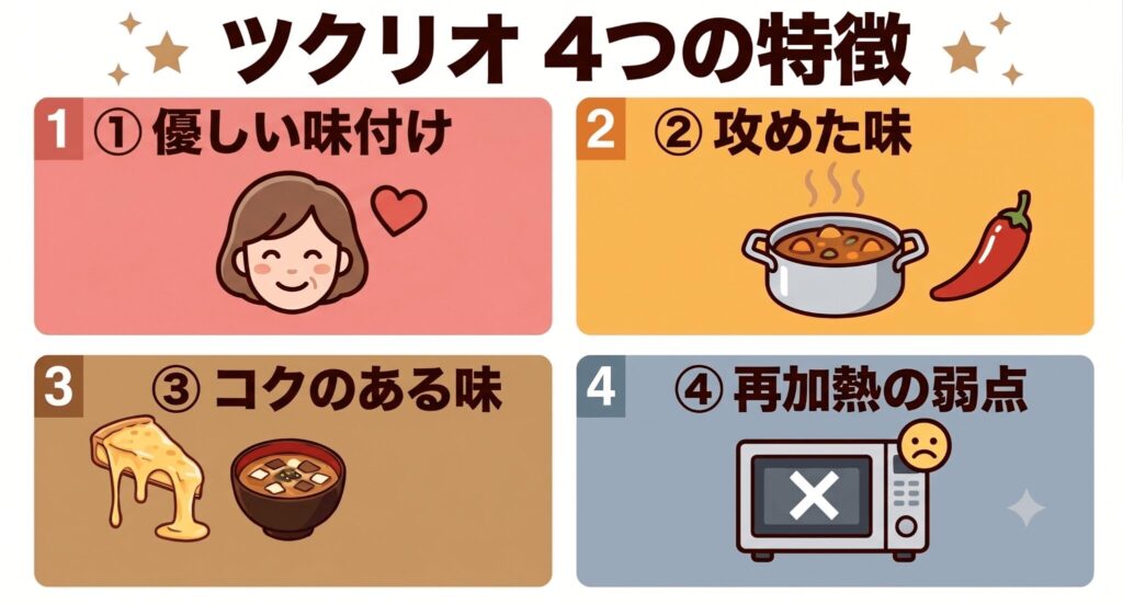 ツクリオ　４つの特徴
