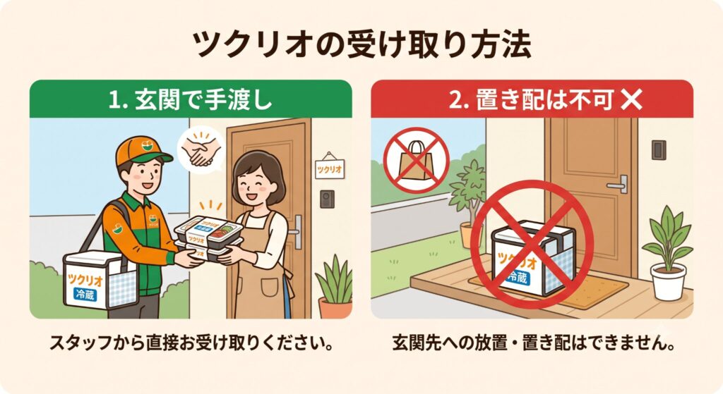 受け取りは「玄関先で手渡し」が原則(置き配は不可)