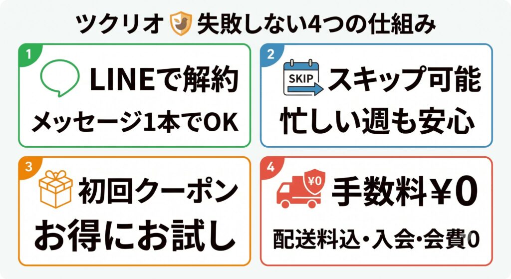 ツクリオのリスクヘッジ・お試しやすさのイメージ