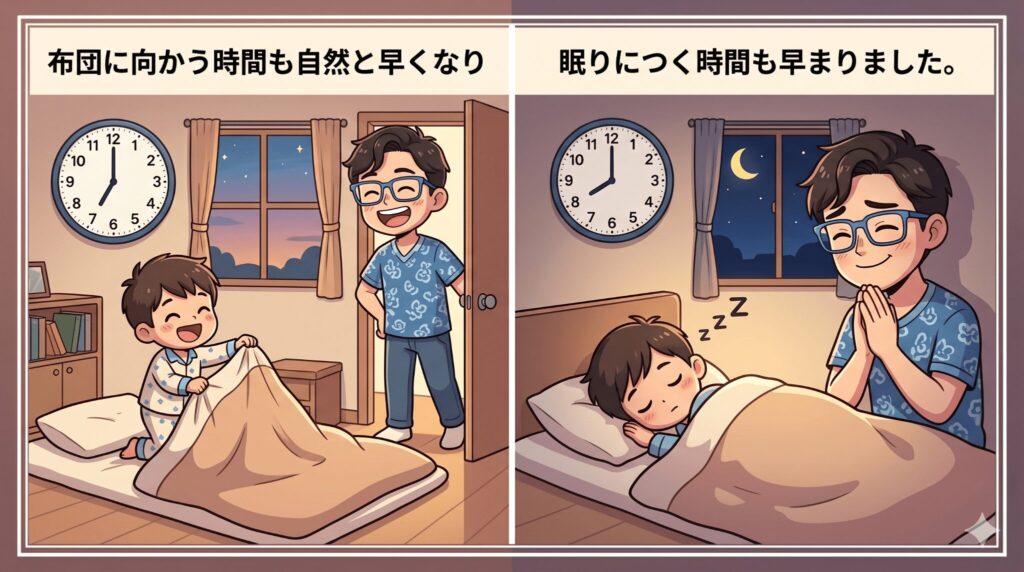 布団に向かう時間も自然と早くなり、結果として息子が眠りにつく時間も早まりました。