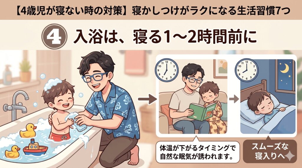 4. 入浴は、寝る1〜2時間前に