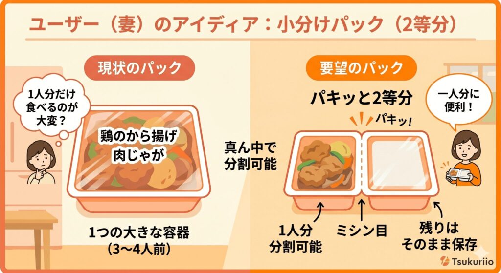 妻からの贅沢な要望
