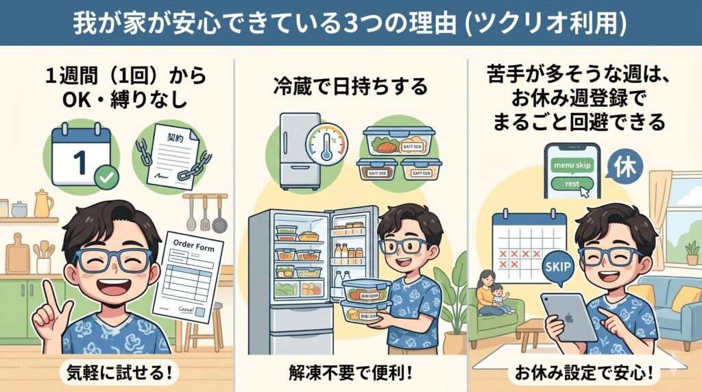 食べなかった日、我が家はこうしてる