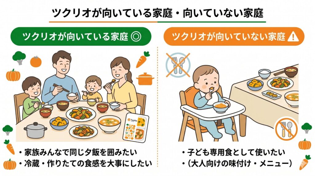 ツクリオが向いている家庭、向いていない家庭のイラスト
