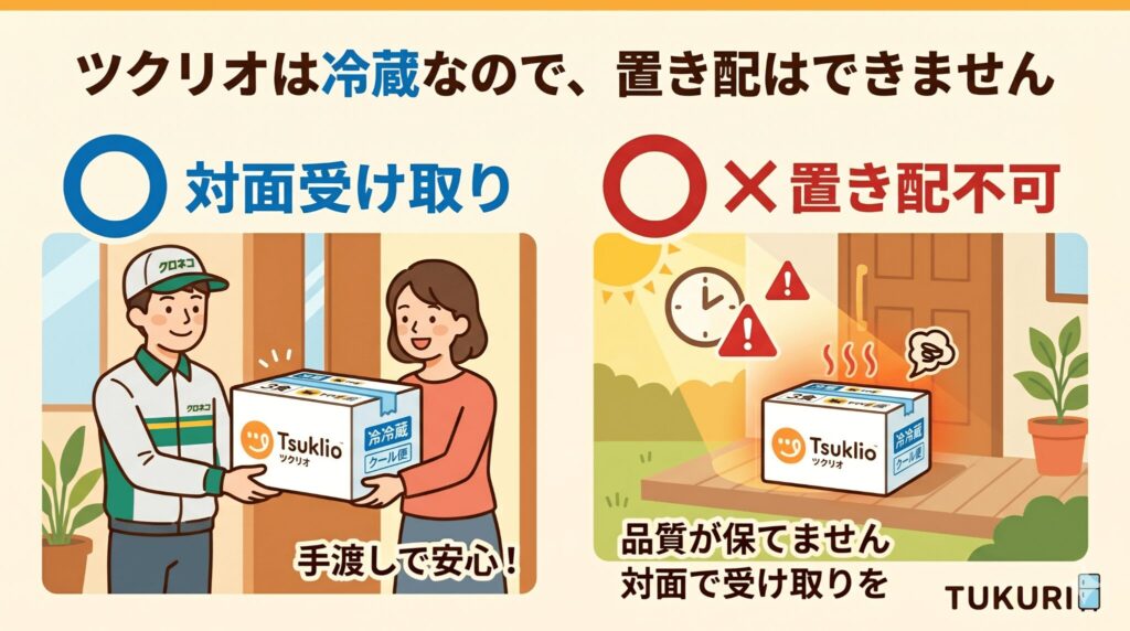 「ツクリオは冷蔵なので置き配は不可」を示すイラスト。ヤマト配達員からの対面受け取りと置き配不可を対比