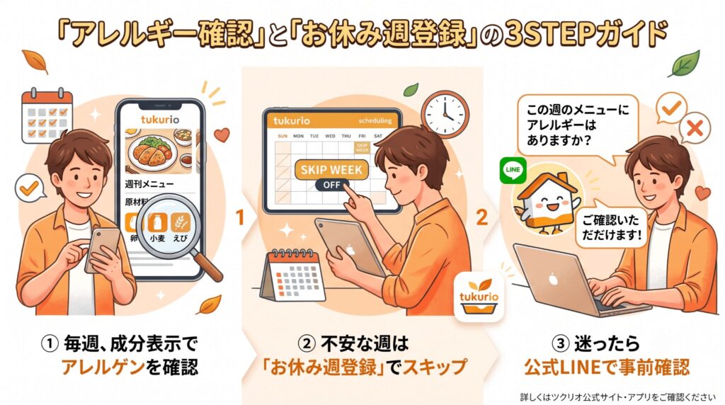 毎週届くラベルでアレルギー食材を確認してから子どもに食べさせるイメージ