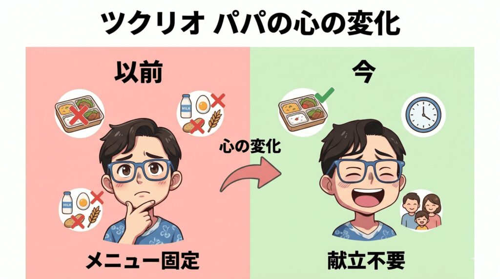 ツクリオのメニューイメージ（イラスト）