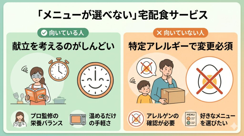 ツクリオのメニューが選べない不安への対処まとめ