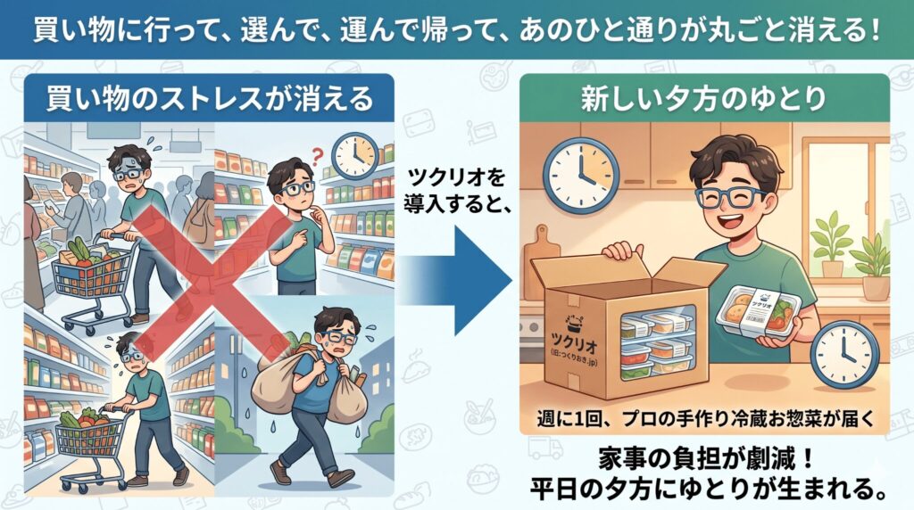 コープ宅配で重い荷物の買い物が楽になるイメージ