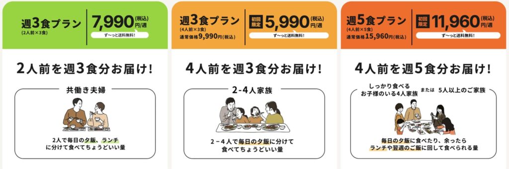 ツクリオ公式のプラン比較表(2人前週3食・4人前週3食・4人前週5食の料金と対象家族)