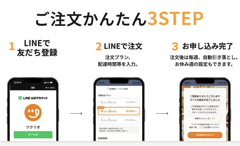 ツクリオ公式のLINE注文3ステップ画面(友だち登録→注文→申し込み完了)